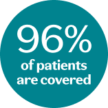 Icon indicating the percent of patients covered for Nurtec ODT (rimegepant)